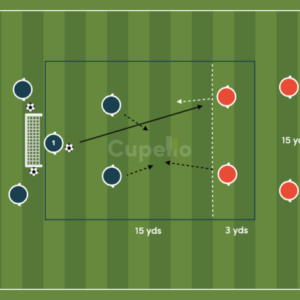 Football defending drills for beginners