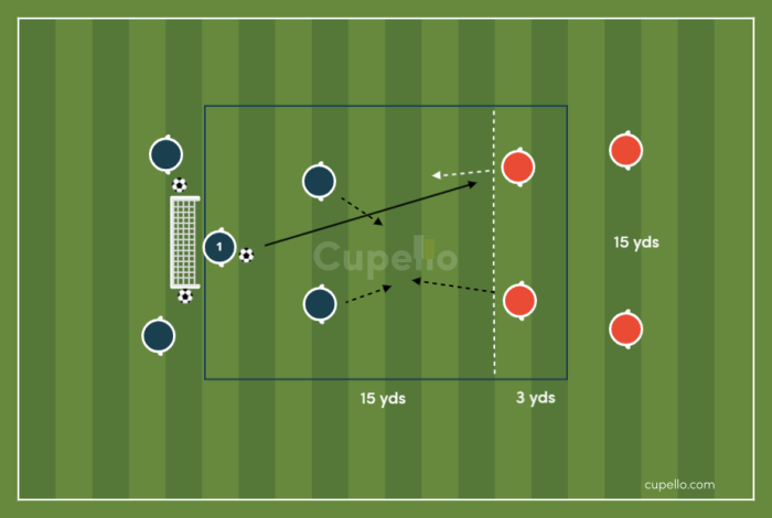 Football defending drills for beginners