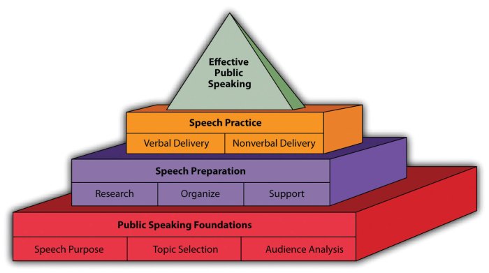 Public Speaking Tips