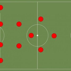 Best football formations