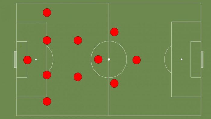 Best football formations