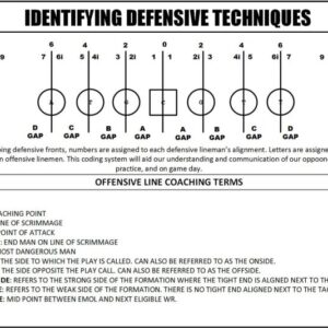 Football defensive line techniques