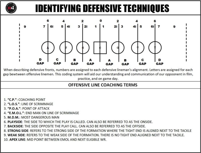 Football defensive line techniques