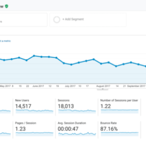 Google Analytics Guide