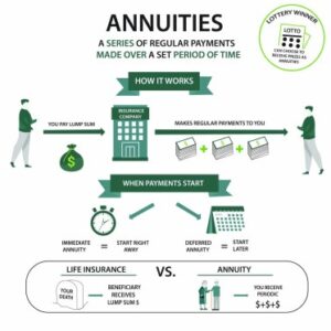 Annuities explained