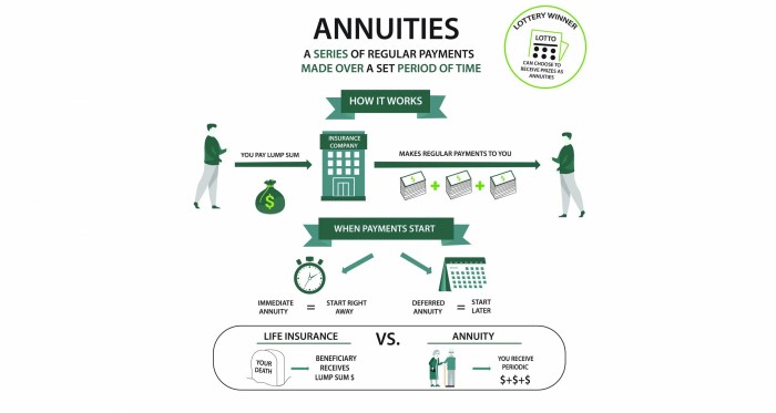 Annuities explained