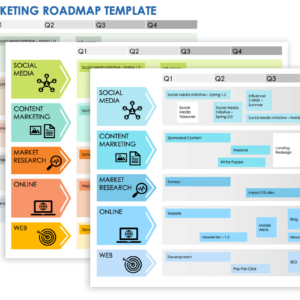 Building a Content Marketing Roadmap