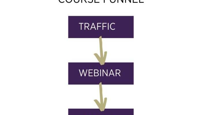 Creating an Online Course Funnel