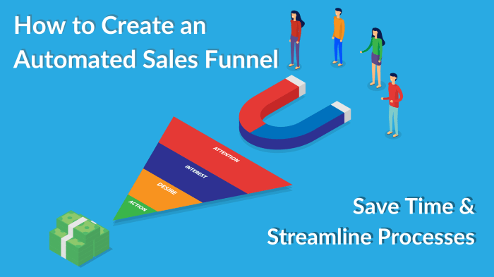 Creating an Automated Sales Funnel