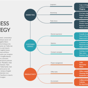 Developing Visual Marketing Strategies