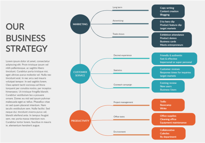 Developing Visual Marketing Strategies