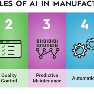 AI applications in manufacturing