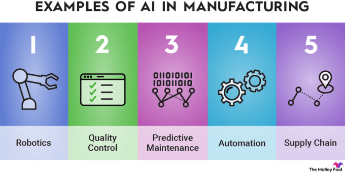 AI applications in manufacturing