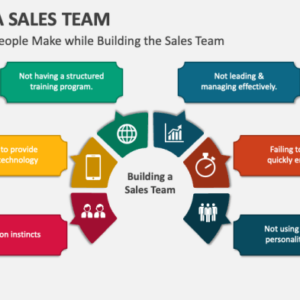 Building a Sales Team