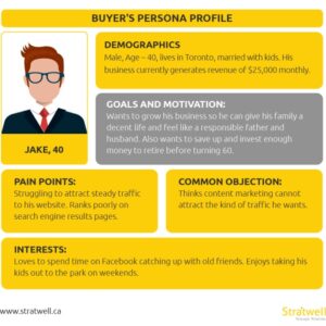 Creating Buyer Personas