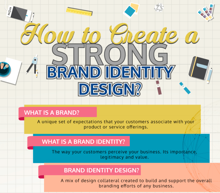 Creating a Brand Identity