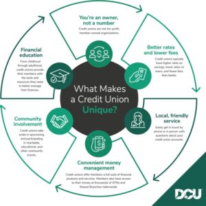 Credit union benefits