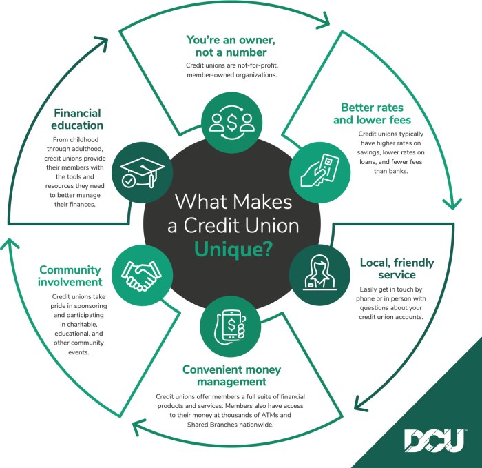 Credit union benefits