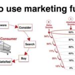 Understanding Marketing Funnels