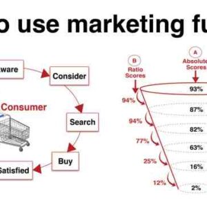 Understanding Marketing Funnels