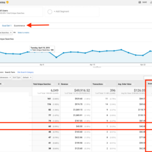 Using Google Analytics for Insights