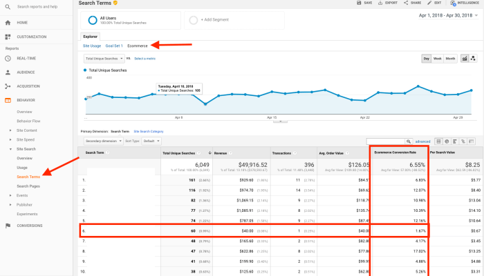 Using Google Analytics for Insights