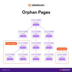 SEO Site Architecture