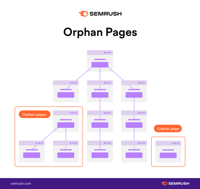 SEO Site Architecture