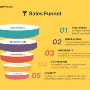 Creating an Online Course Funnel