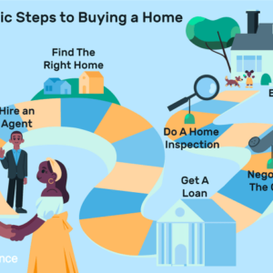 First-Time Home Buying Tips