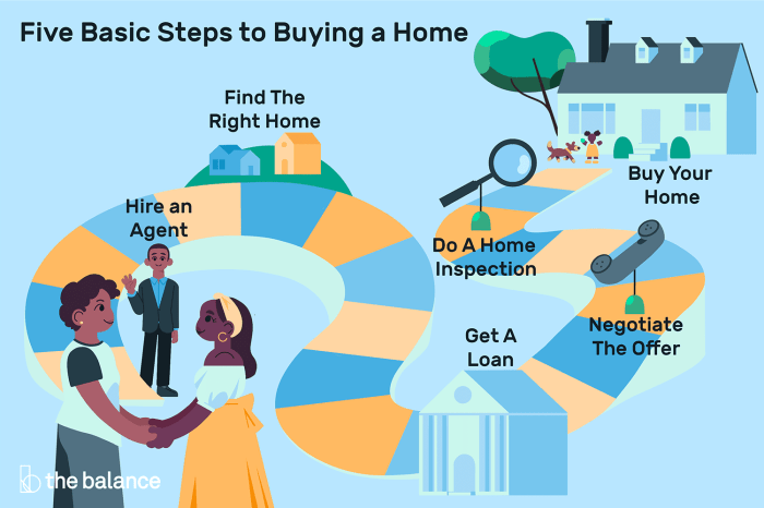 First-Time Home Buying Tips