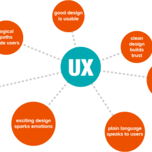 Developing Content for User Experience