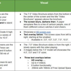 Writing Video Scripts for Marketing